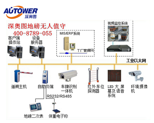 化工行業(yè)稱重系統(tǒng)解決方案 防止車輛皮重作弊系統(tǒng)(軟件操作界面)