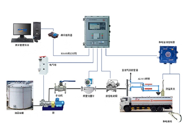 LNG鶴管性能、材料與結(jié)構(gòu)